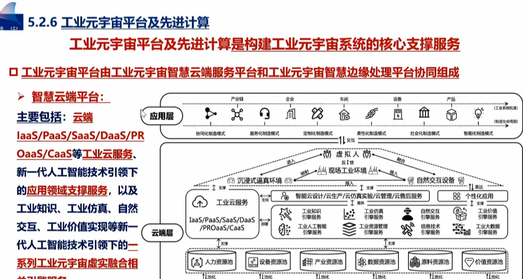 李伯虎：工业元宇宙的模式、技术与应用初探